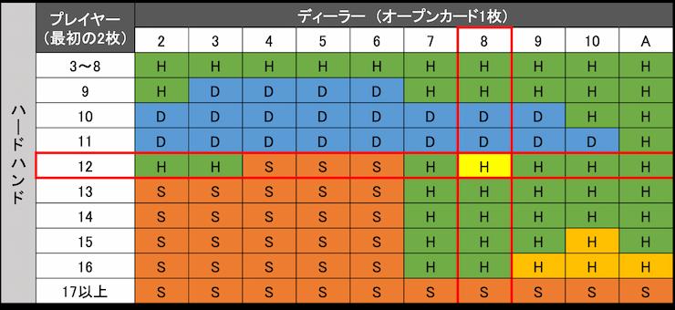 ストラテジー ブラックジャック
