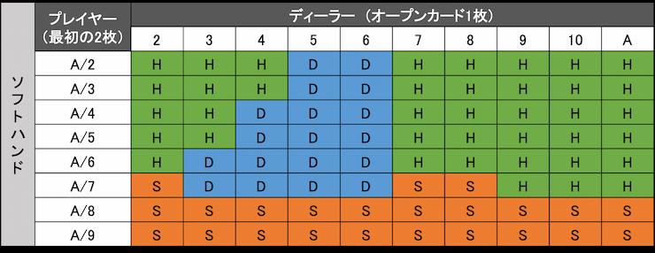 オンラインカジノ ブラックジャック 必勝