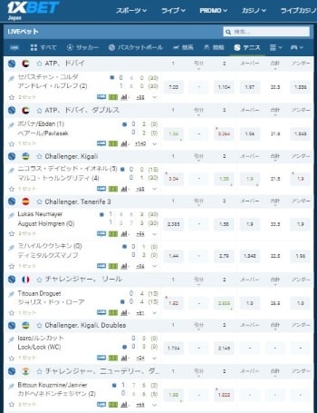 ブックメーカー テニス 全仏オープン