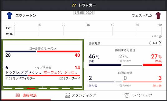 bcgame プレミアリーグ