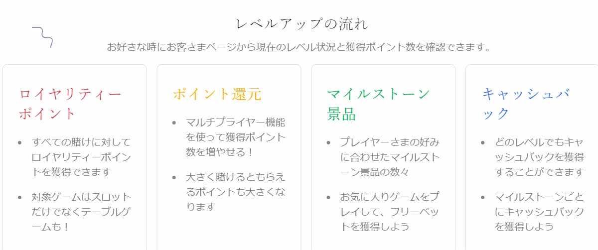 ビットカジノ ロイヤリティプログラム