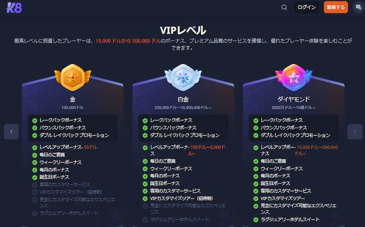 k8 カジノ VIP