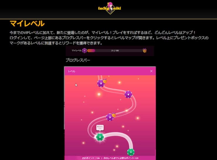 ラッキーニッキー 入金不要