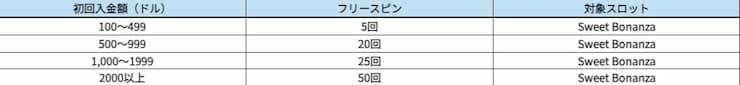 くいかじ 入金ボーナス