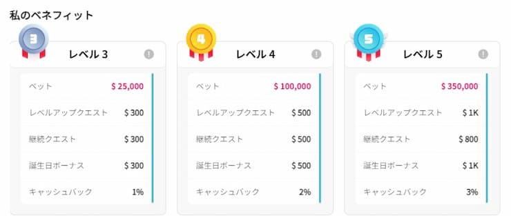 クイーンカジノ VIP
