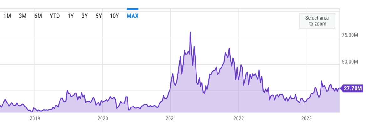 ビットコインマイナーの収益