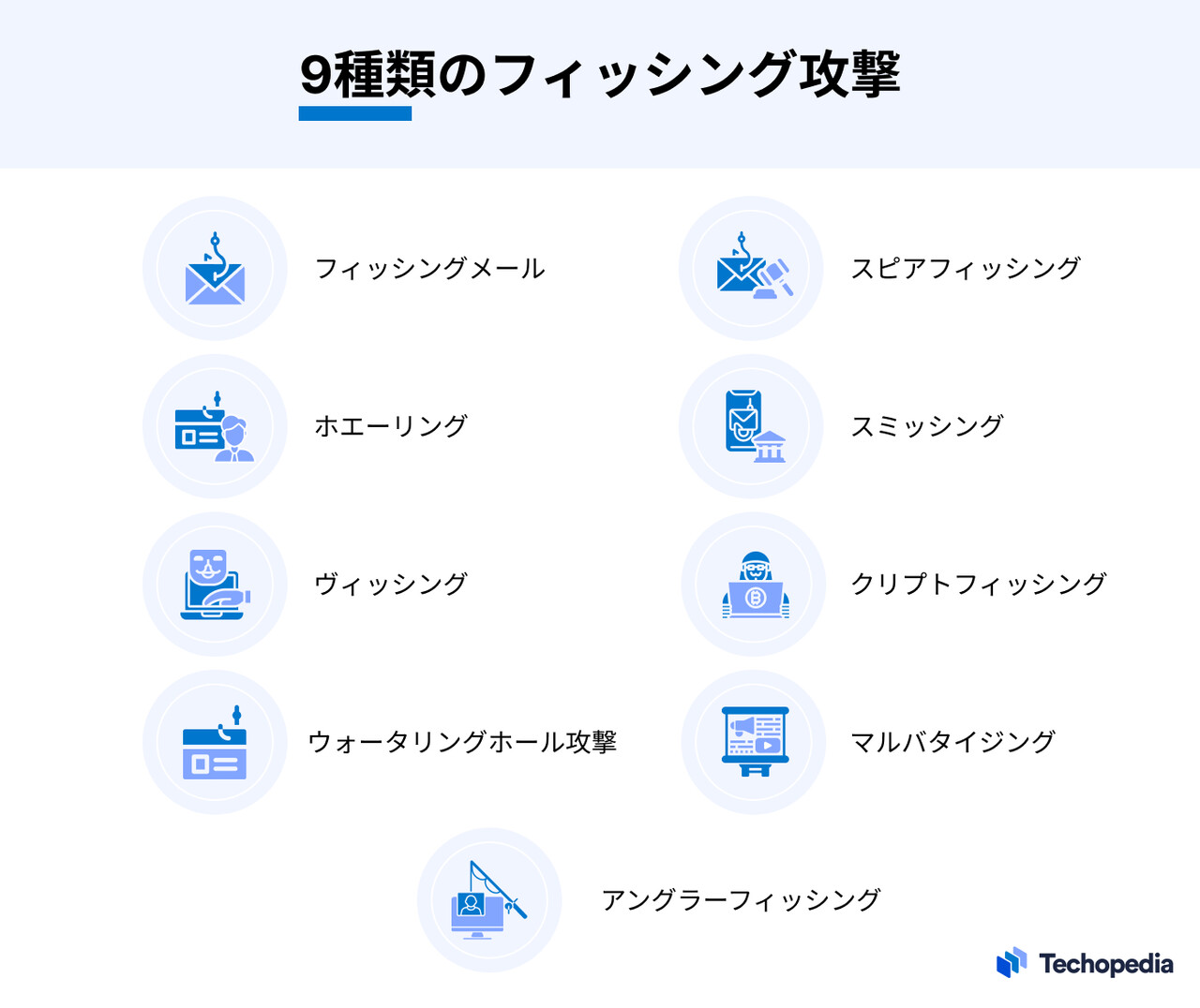 9種類のフィッシング攻撃