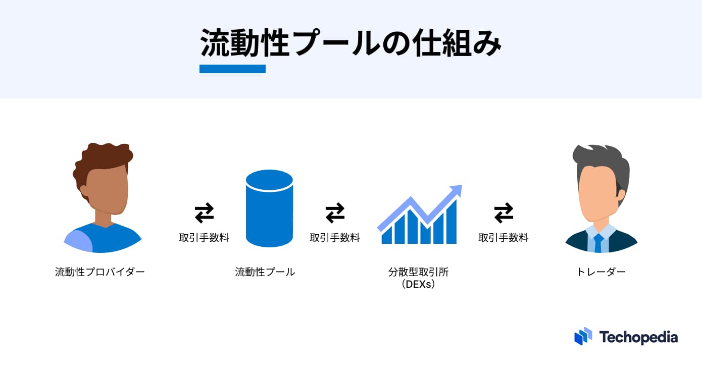 流動性プールの仕組み