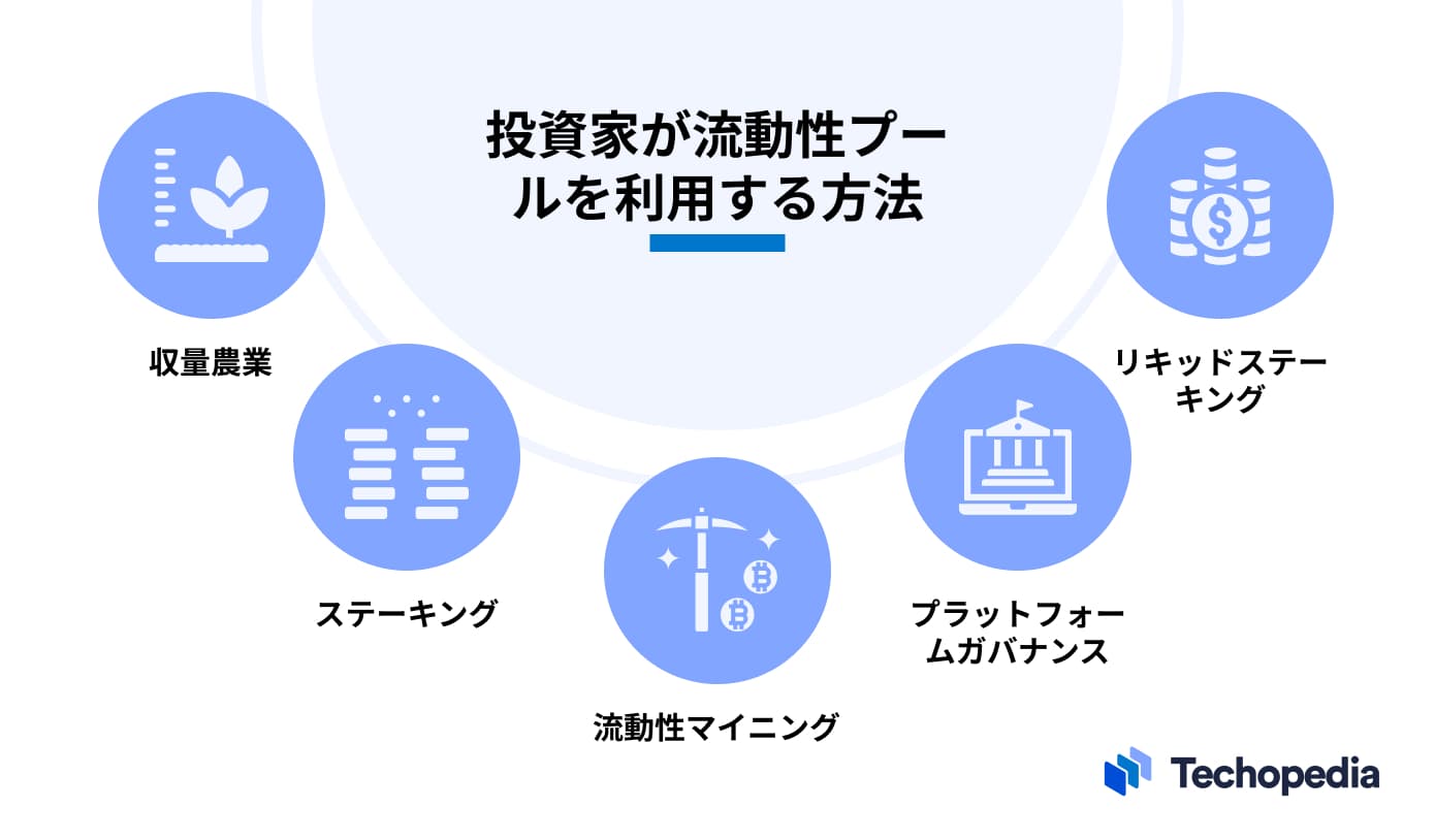 投資家が流動性プールを利用する方法