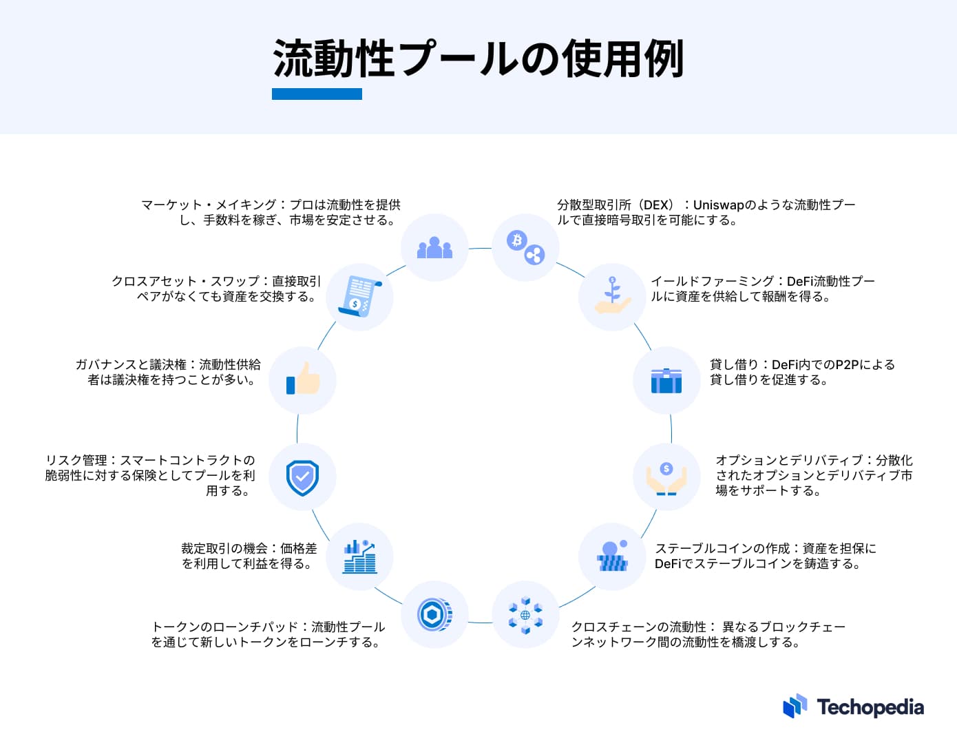 流動性プールの使用例