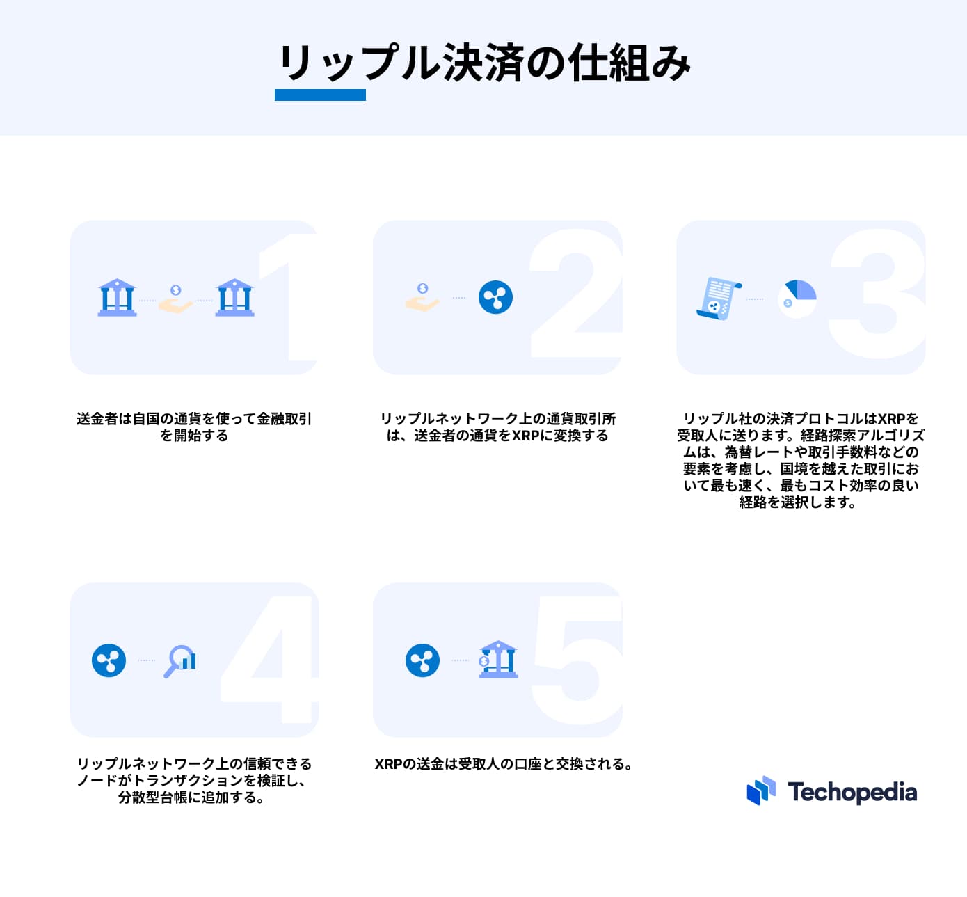 リップル決済の仕組み