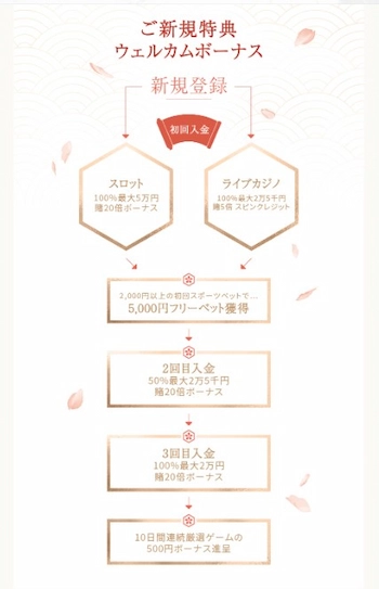 ブックメーカー 初心者