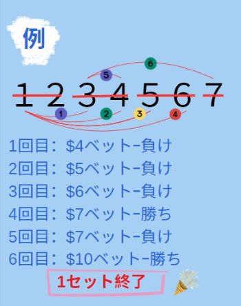 カジノ モンテカルロ法
