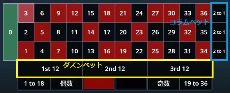 ココモ法 使い方