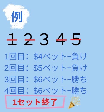 モンテカルロ法 カジノ 禁止
