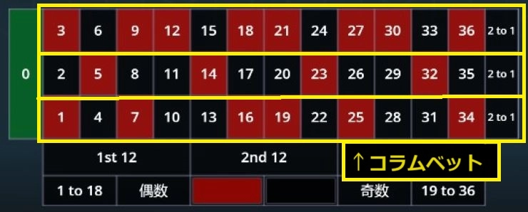 ココモ法 実践