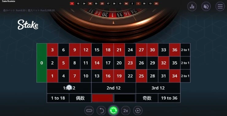 ココモ法 最大連敗