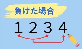 モンテカルロ法 勝てない