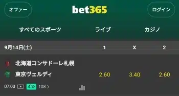 ブックメーカー オッズ 見方