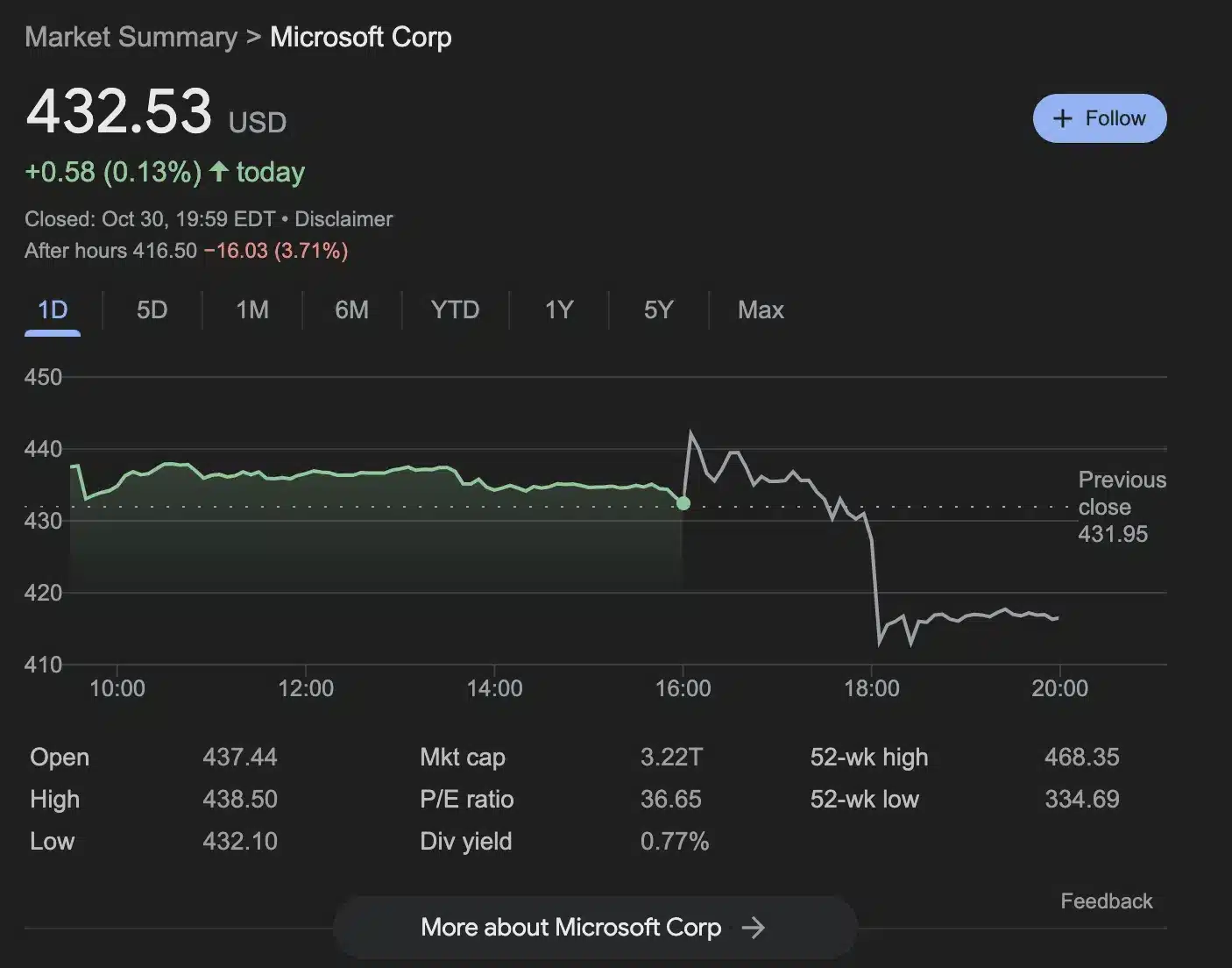 マイクロソフト株チャート