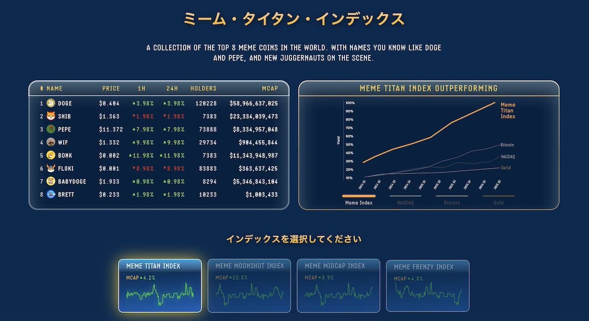 meme indexのtitanチャート