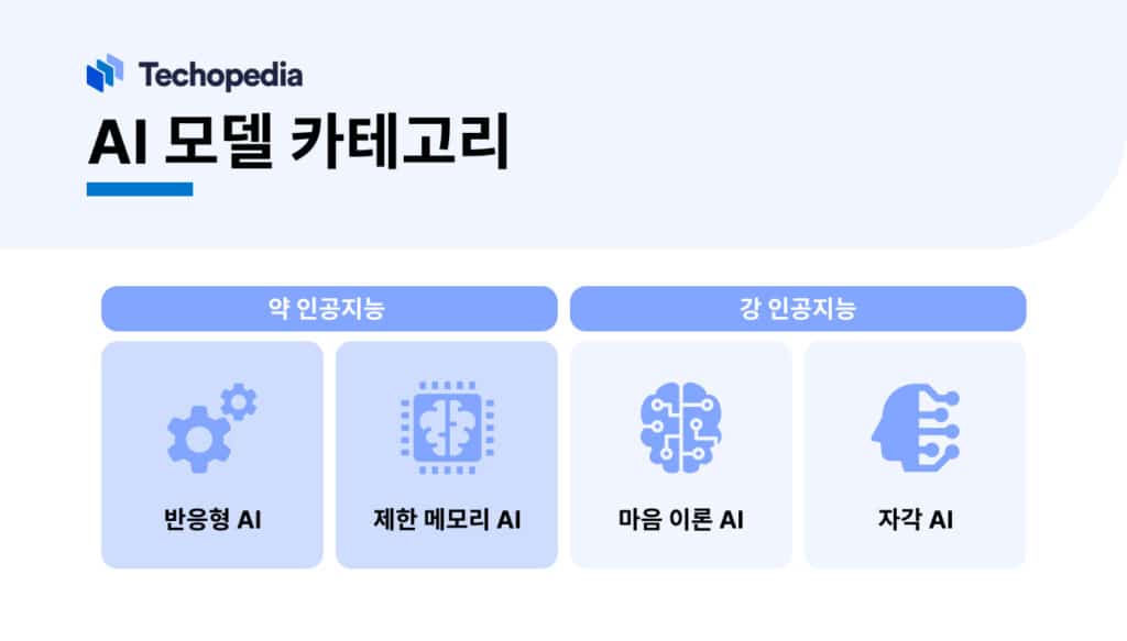 인공지능 종류