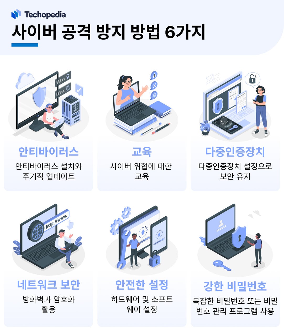 사이버공격 예방법 6가지