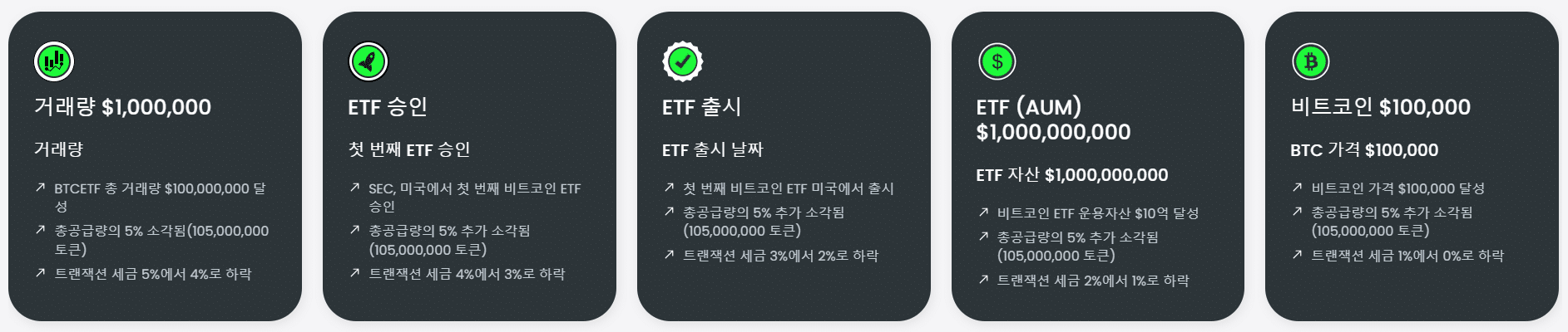 비트코인 ETF 마일스톤