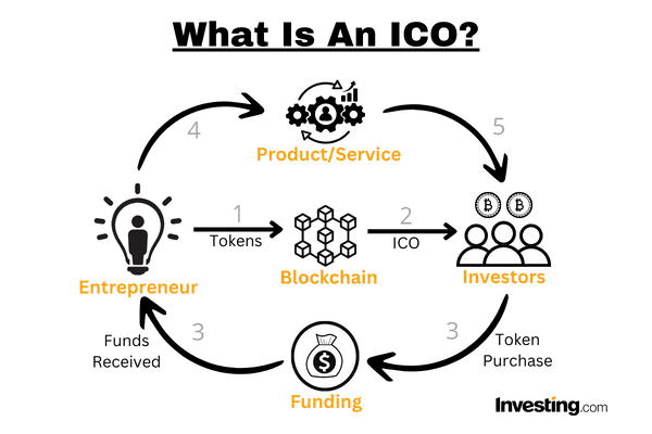 ICO 프로세스