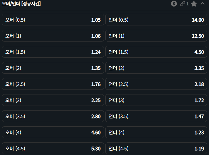 축구 토토 승무패
