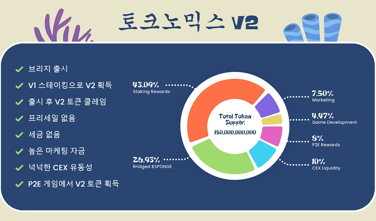 스폰지밥 코인 토크노믹스