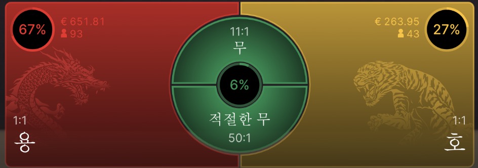 드래곤타이거 베팅
