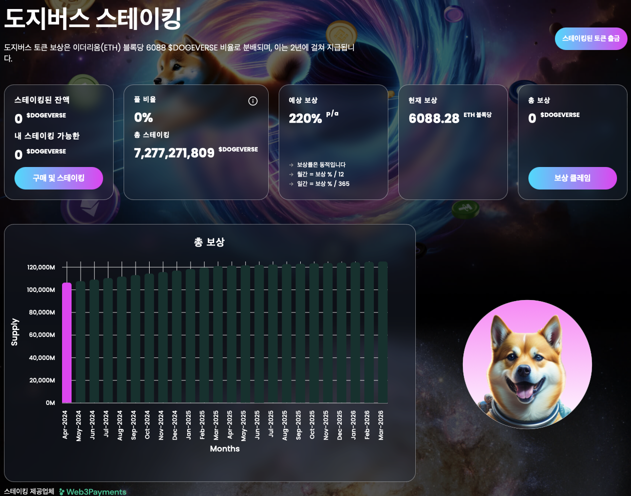 도지버스 스테이킹
