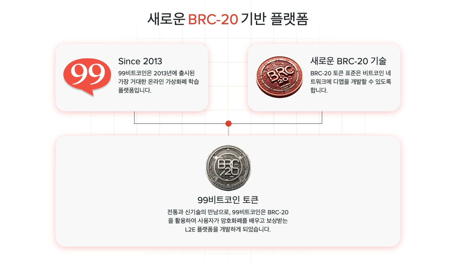 99비트코인