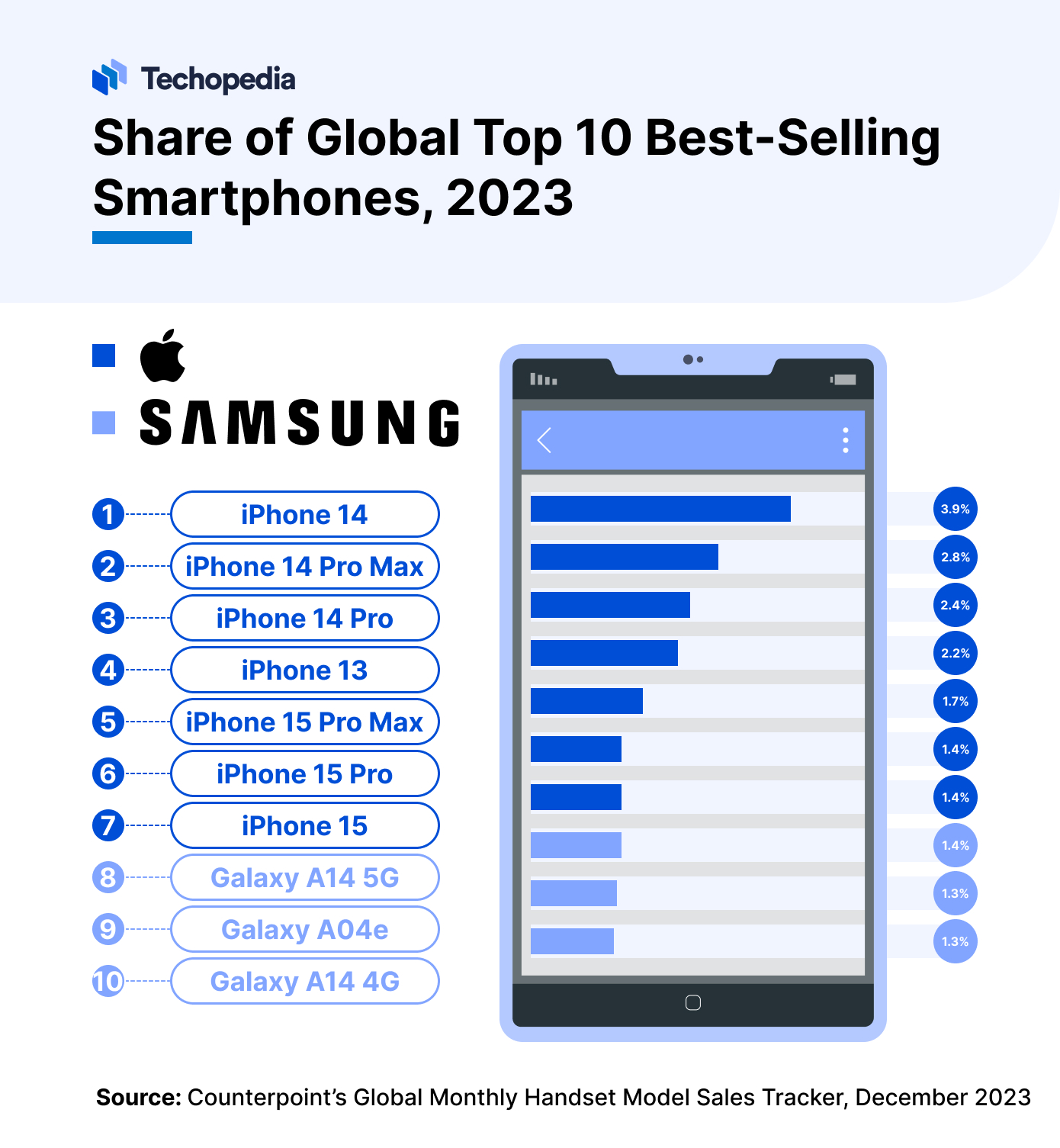 iOS vs 안드로이드 시장 점유율