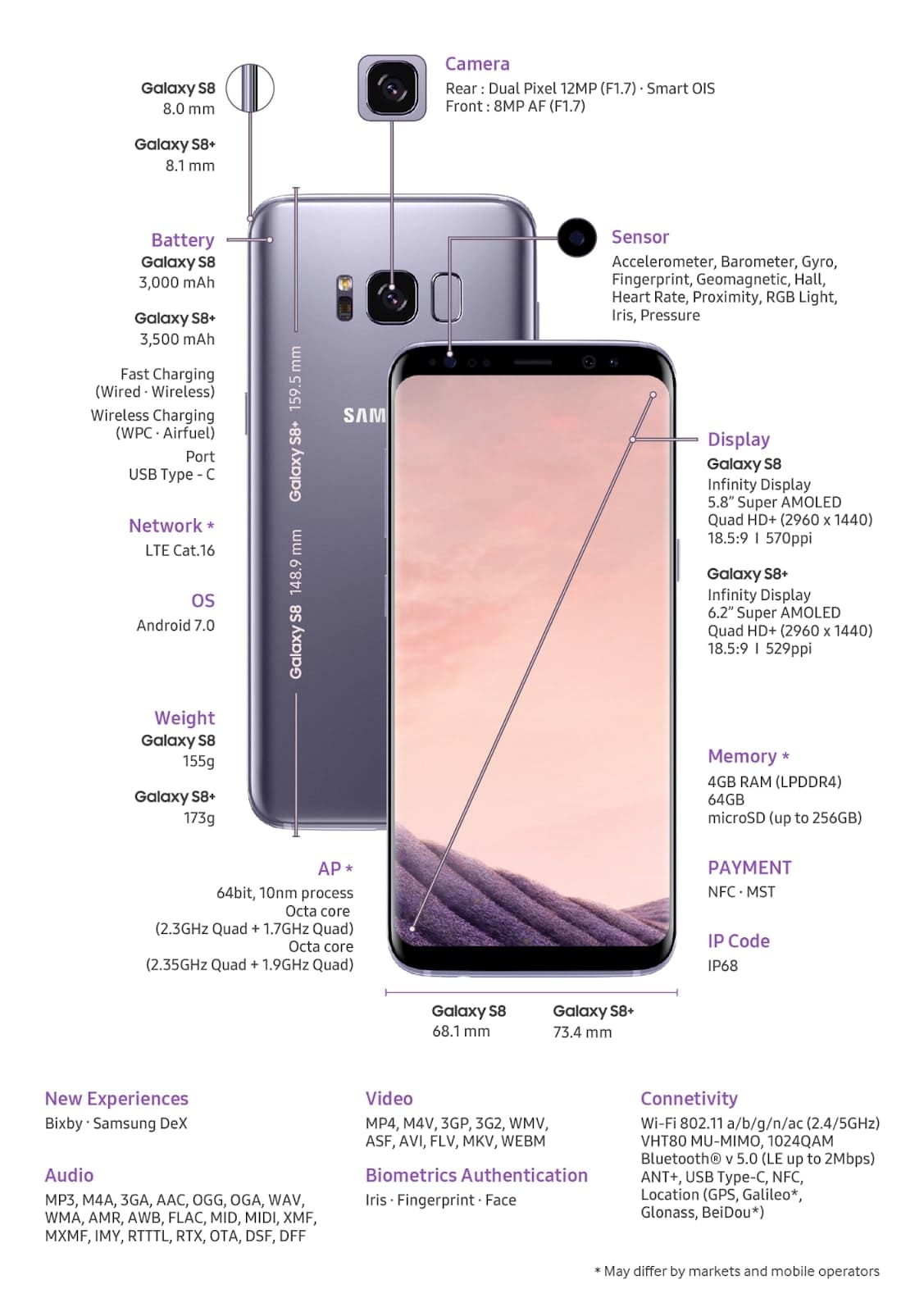 갤럭시 S8 및 S8 플러스 2017. 출처: 삼성전자