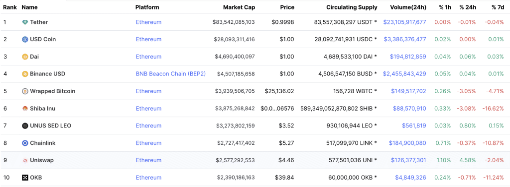 ERC-20 코인 목록