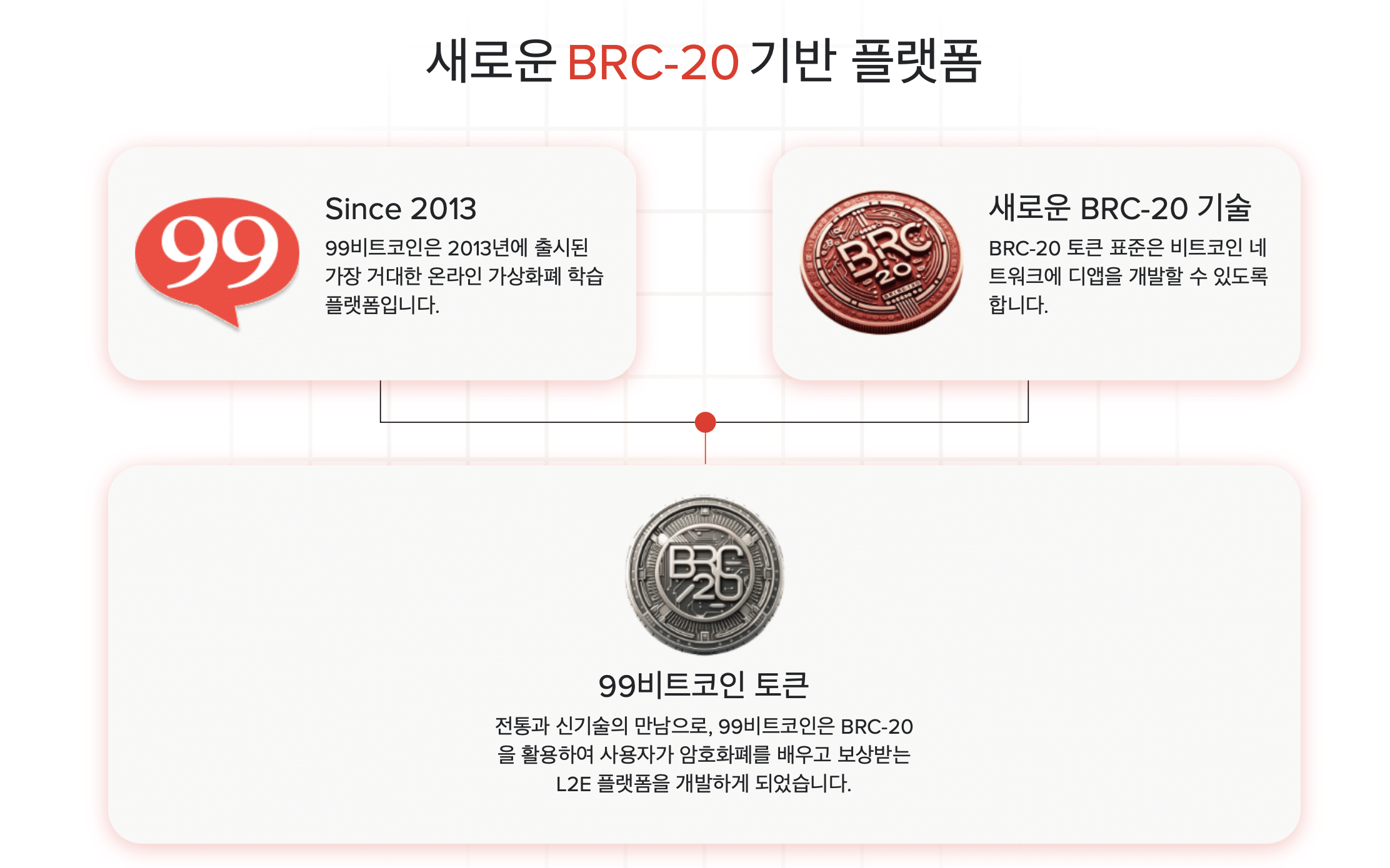99비트코인 프리세일