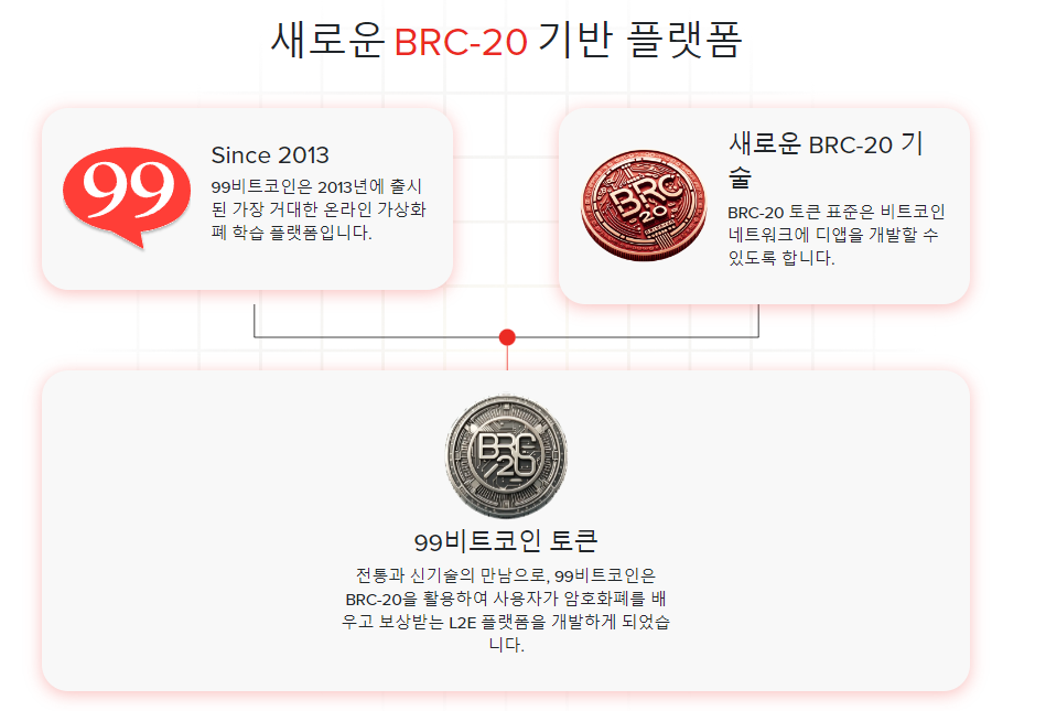 BRC 20 기반 비트코인 알트코인, 99비트코인