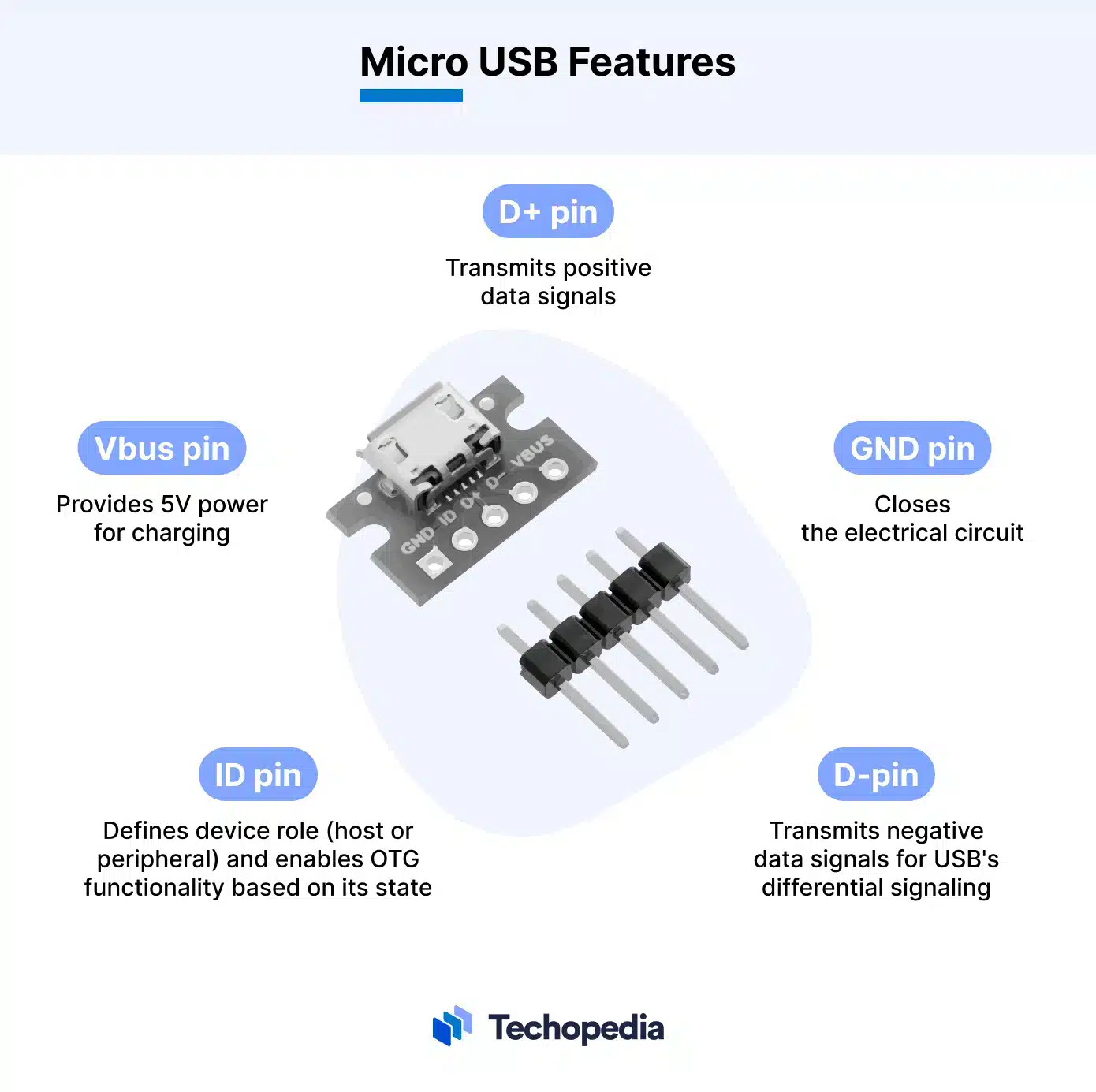 마이크로 USB의 특징
