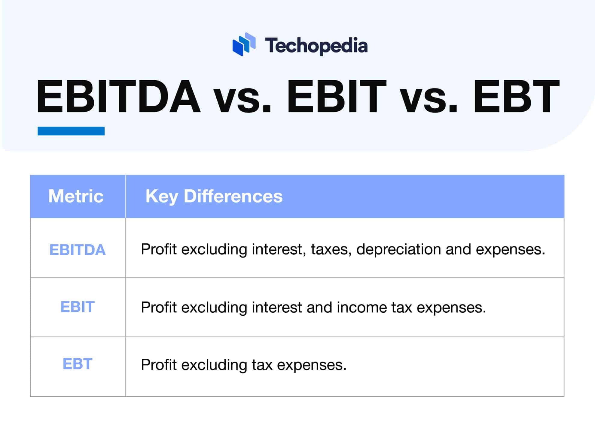 EBITDA vs. EBIT vs. EBT