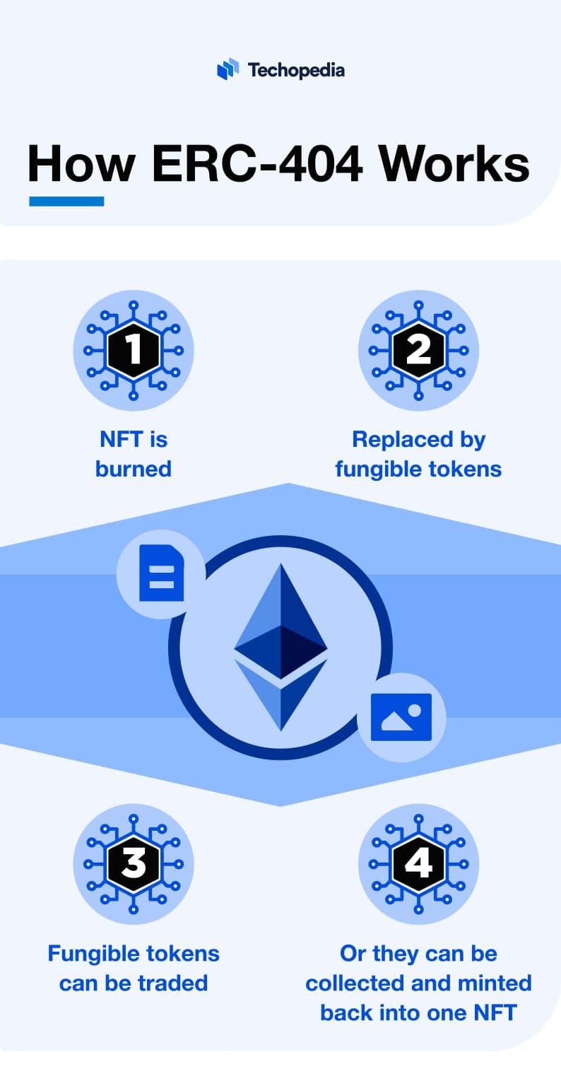 ERC-404의 작동 방식