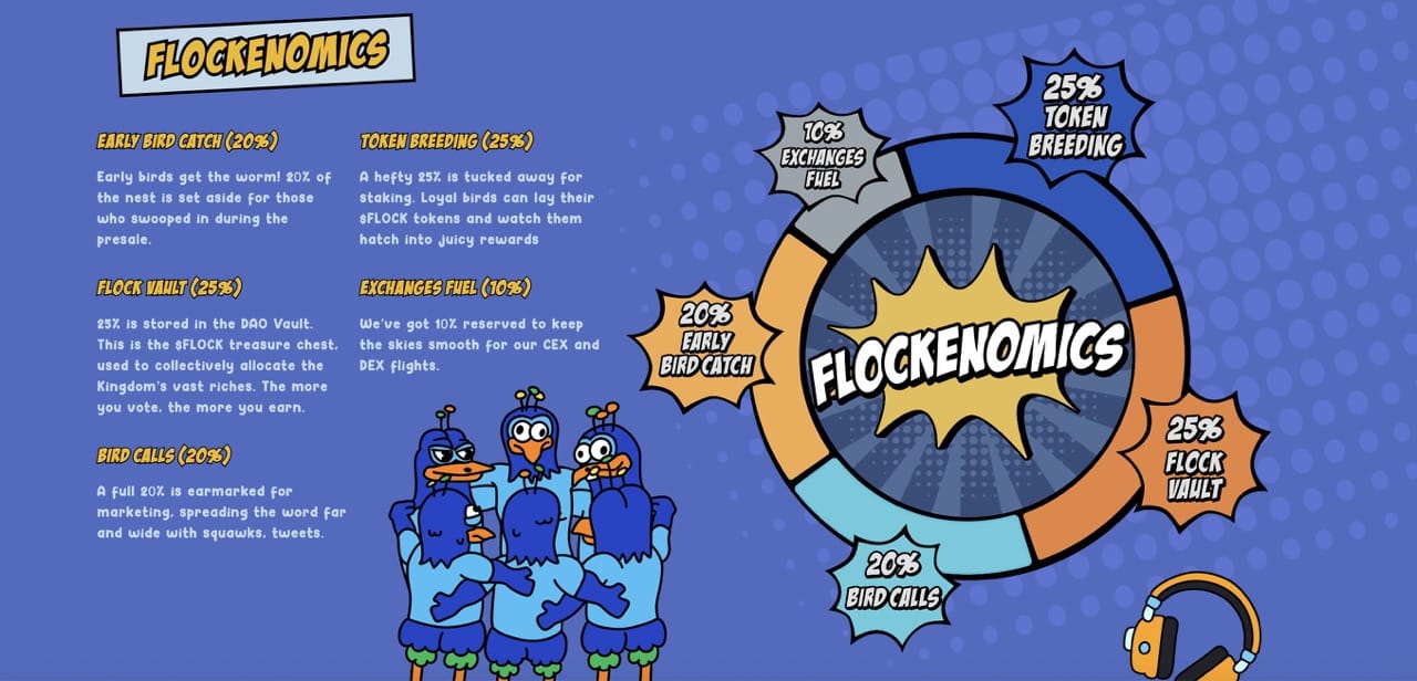 Flockerz nieuwe metaverse coin op de markt