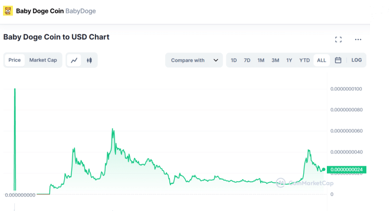 baby doge coin meme