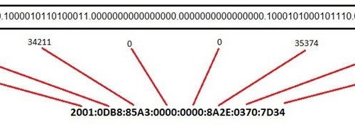 Beispiel einer hexadezimalen Zahl, die in dezimale und binäre Werte übersetzt wird
