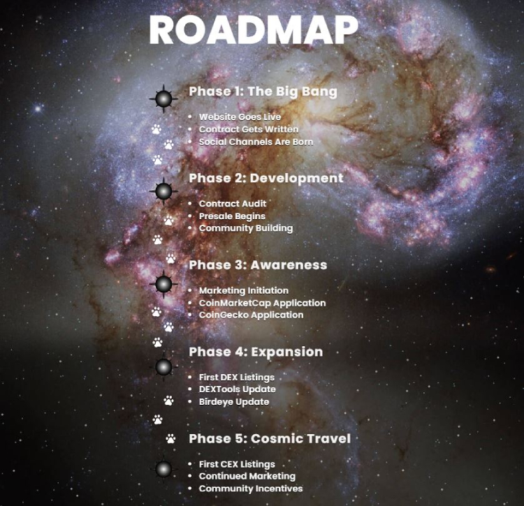 Dogeverse Roadmap