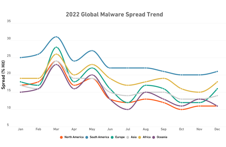 Malware per regio