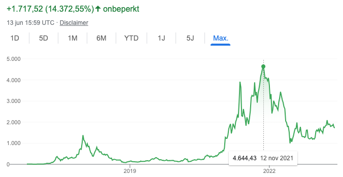 rijk worden met crypto - eth