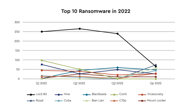 Subklassen van ransomeware