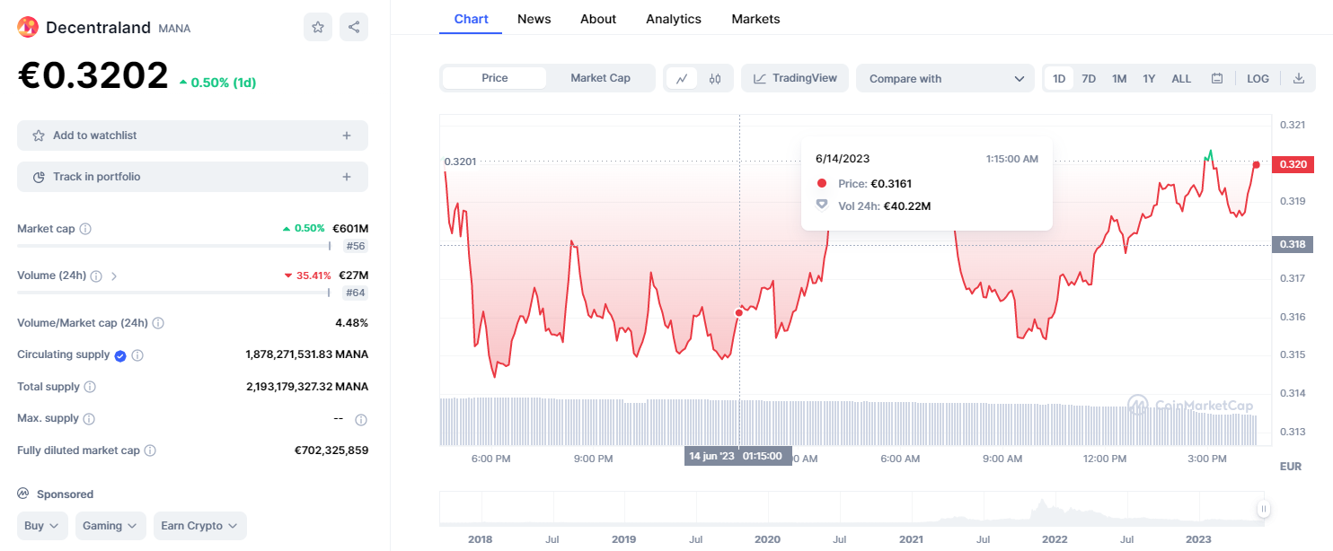erc20 mana 